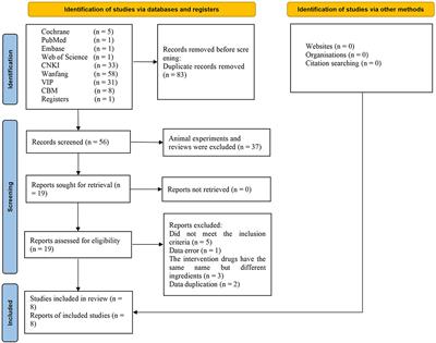 Efficacy and safety of Tongmai Jiangtang capsule combined with conventional therapy in the treatment of diabetic peripheral neuropathy: a systematic review and meta-analysis